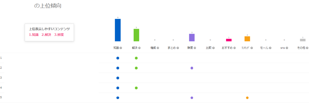 SEO分析